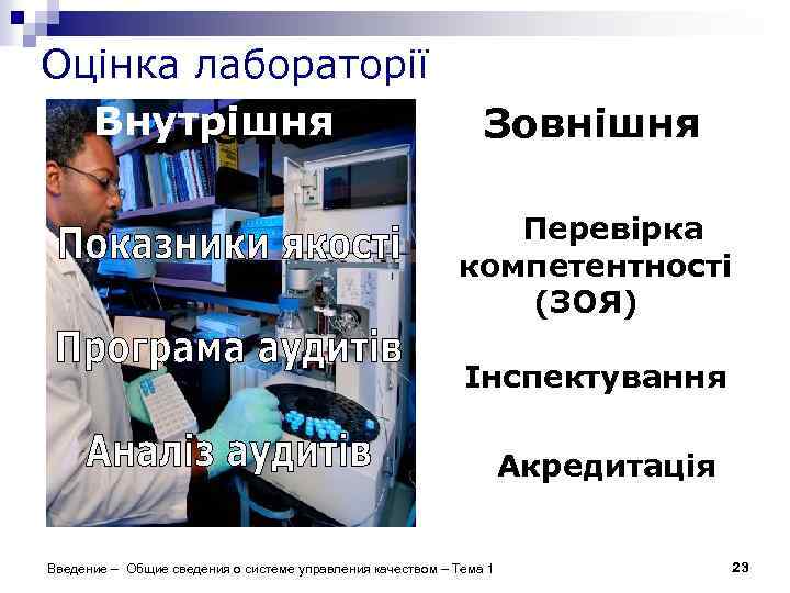 Оцінка лабораторії Внутрішня Internal Зовнішня Перевірка компетентності (ЗОЯ) Інспектування Акредитація Введение – Общие сведения