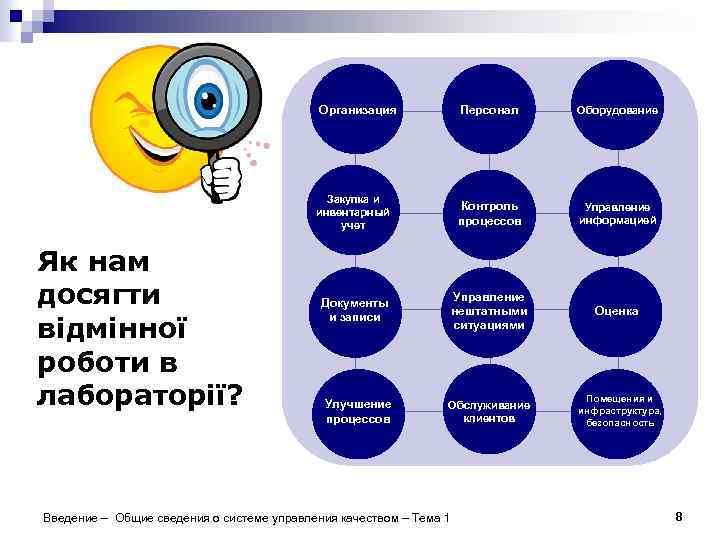 Организация Оборудование Закупка и инвентарный учет Як нам досягти відмінної роботи в лабораторії? Персонал