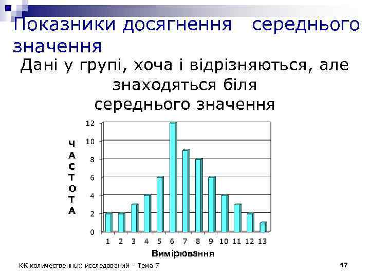 Показники досягнення середнього значення Дані у групі, хоча і відрізняються, але знаходяться біля середнього