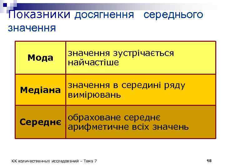 Показники досягнення середнього значення Мода значення зустрічається найчастіше значення в середині ряду Медіана вимірювань