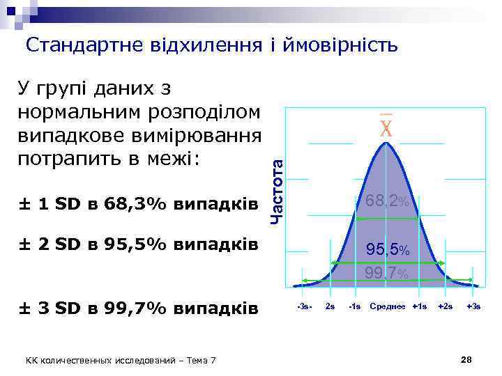 Стандартне відхилення і ймовірність ± 1 SD в 68, 3% випадків Частота У групі