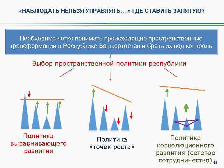 «НАБЛЮДАТЬ НЕЛЬЗЯ УПРАВЛЯТЬ…. » ГДЕ СТАВИТЬ ЗАПЯТУЮ? Необходимо четко понимать происходящие пространственные трансформации