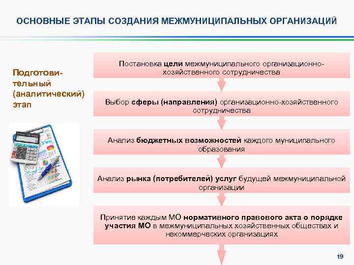 ОСНОВНЫЕ ЭТАПЫ СОЗДАНИЯ МЕЖМУНИЦИПАЛЬНЫХ ОРГАНИЗАЦИЙ Подготовительный (аналитический) этап Постановка цели межмуниципального организационнохозяйственного сотрудничества Выбор