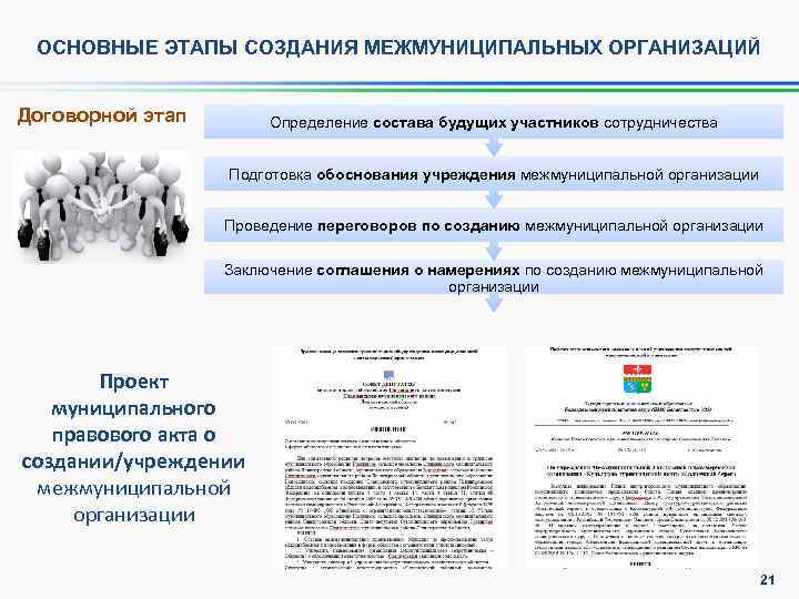 ОСНОВНЫЕ ЭТАПЫ СОЗДАНИЯ МЕЖМУНИЦИПАЛЬНЫХ ОРГАНИЗАЦИЙ Договорной этап Определение состава будущих участников сотрудничества Подготовка обоснования