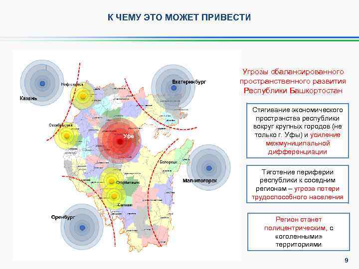 К ЧЕМУ ЭТО МОЖЕТ ПРИВЕСТИ Угрозы сбалансированного пространственного развития Республики Башкортостан Стягивание экономического пространства