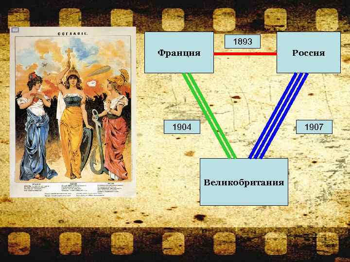 1893 Франция Россия 1904 1907 Великобритания 