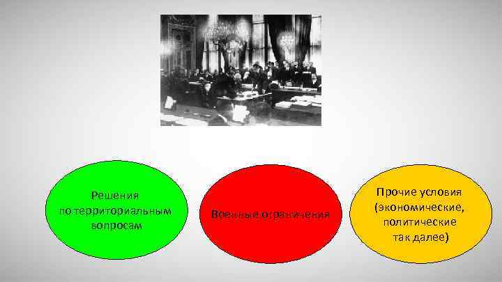 Решения по территориальным вопросам Военные ограничения Прочие условия (экономические, политические так далее) 