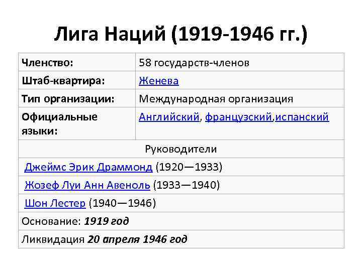 Страны участники по истории