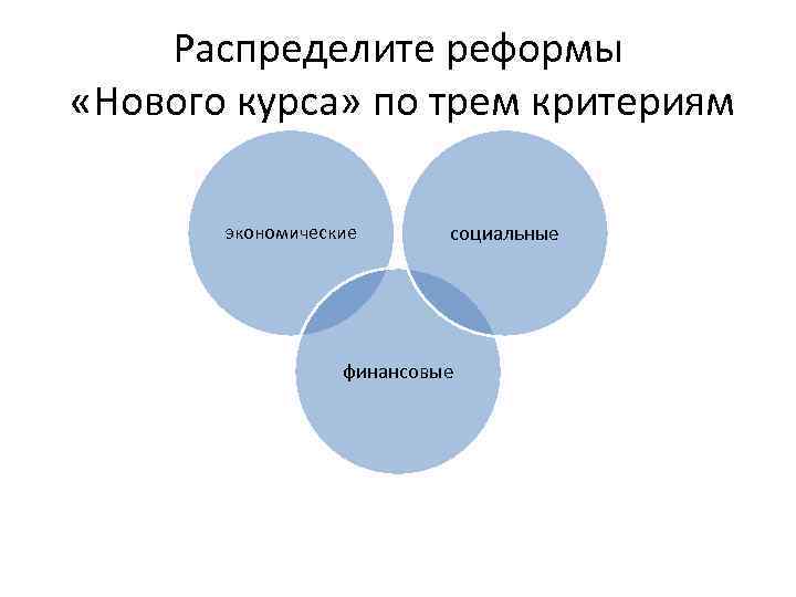 Распределите реформы «Нового курса» по трем критериям экономические социальные финансовые 