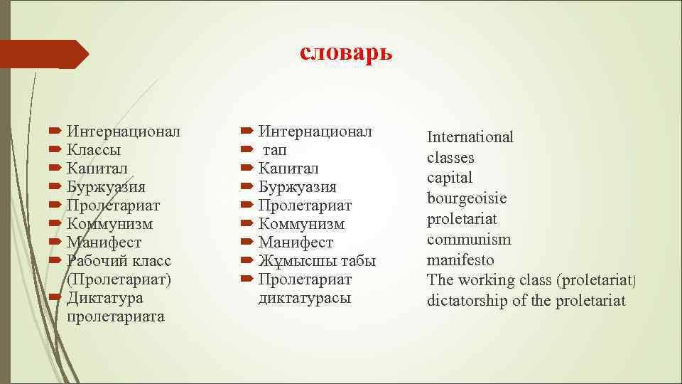словарь Интернационал Классы Капитал Буржуазия Пролетариат Коммунизм Манифест Рабочий класс (Пролетариат) Диктатура пролетариата Интернационал