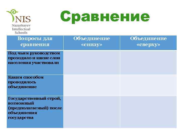 Под чьим руководством. Вопросы для сравнения объединение снизу. Объединение сверху и снизу таблица. Вопросы для сравнения объединение снизу объединение сверху таблица. Таблица объединение снизу объединение сверху.