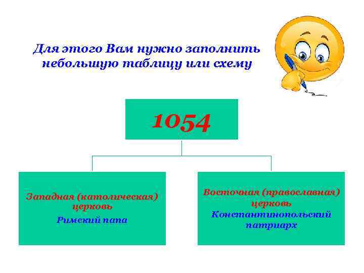 Для этого Вам нужно заполнить небольшую таблицу или схему 1054 Западная (католическая) церковь Римский