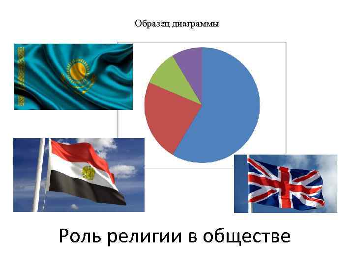 Образец диаграммы Роль религии в обществе 