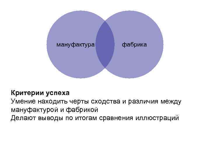 мануфактура фабрика Критерии успеха Умение находить черты сходства и различия между мануфактурой и фабрикой