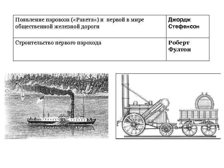 Появление паровоза ( «Ракета» ) и первой в мире общественной железной дороги Джордж Стефенсон