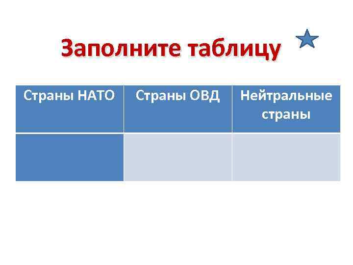 Заполните таблицу Страны НАТО Страны ОВД Нейтральные страны 