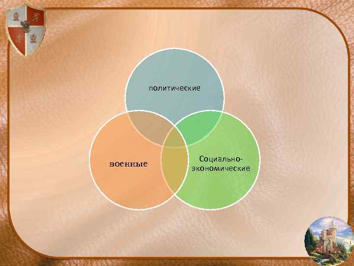 политические военные Социальноэкономические 