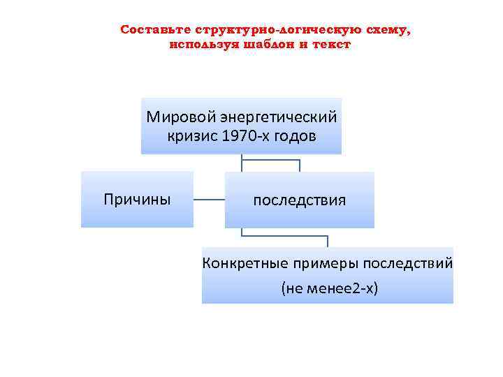 Традиционная экономика схема