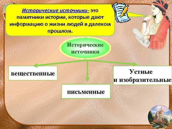 Исторические источники- это памятники истории, которые дают информацию о жизни людей в далеком прошлом.