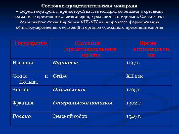 Сословно-представительская монархия – форма государства, при которой власть монарха сочеталась с органами сословного представительства