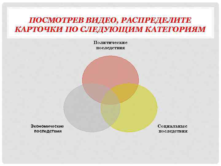 ПОСМОТРЕВ ВИДЕО, РАСПРЕДЕЛИТЕ КАРТОЧКИ ПО СЛЕДУЮЩИМ КАТЕГОРИЯМ Политические последствия Экономические последствия Социальные последствия 