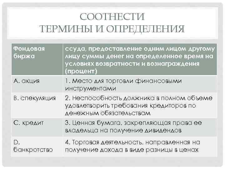 СООТНЕСТИ ТЕРМИНЫ И ОПРЕДЕЛЕНИЯ Фондовая биржа ссуда, предоставление одним лицом другому лицу суммы денег