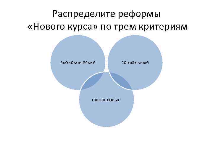 Распределите реформы «Нового курса» по трем критериям экономические финансовые социальные 