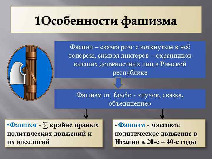 1 Особенности фашизма Фасции – связка розг с воткнутым в неё топором, символ ликторов