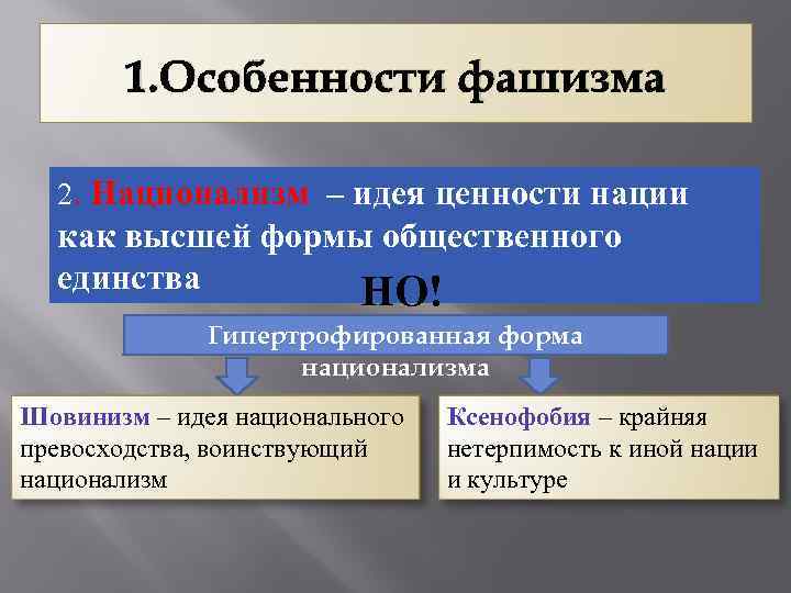 1. Особенности фашизма 2. Национализм – идея ценности нации как высшей формы общественного единства