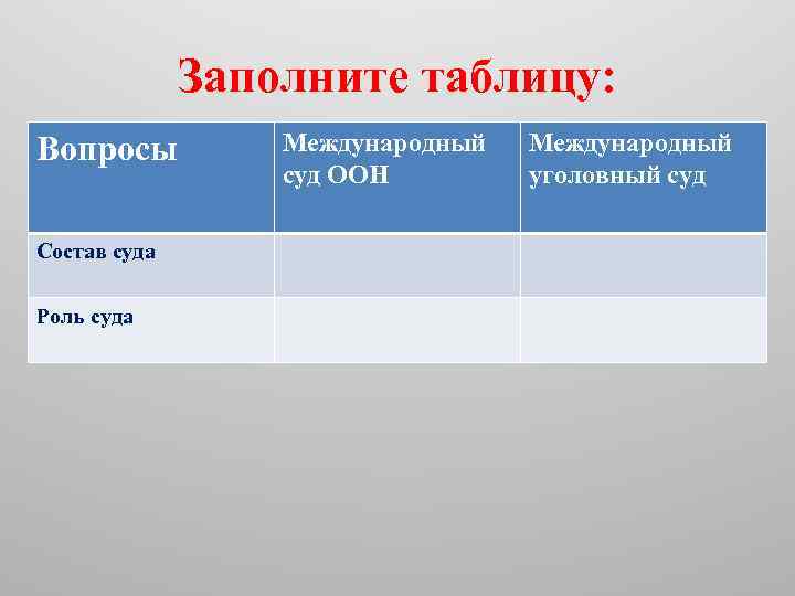 Заполните таблицу: Вопросы Состав суда Роль суда Международный суд ООН Международный уголовный суд 