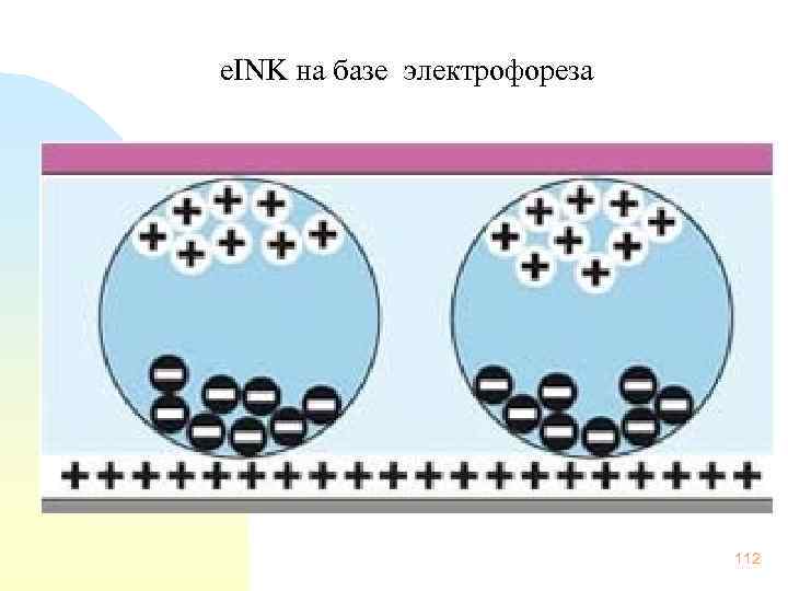 e. INK на базе электрофореза 112 