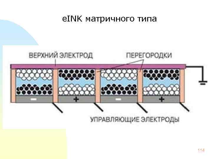 e. INK матричного типа 114 