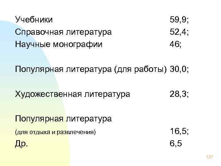 Учебники Справочная литература Научные монографии 59, 9; 52, 4; 46; Популярная литература (для работы)