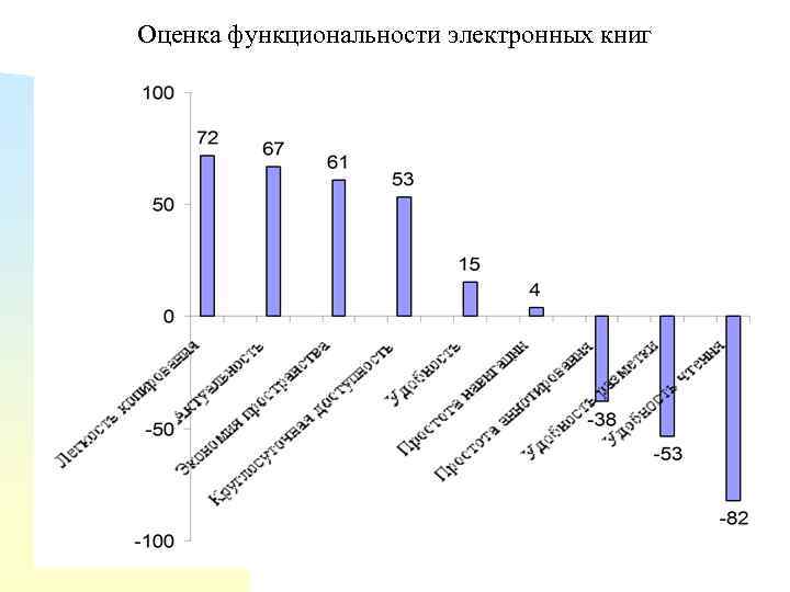 Оценка функциональности электронных книг 123 