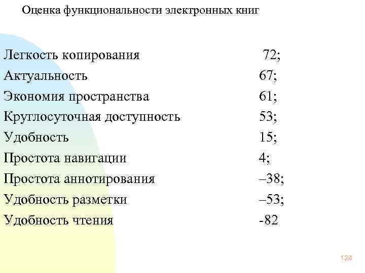 Оценка функциональности электронных книг Легкость копирования Актуальность Экономия пространства Круглосуточная доступность Удобность Простота навигации