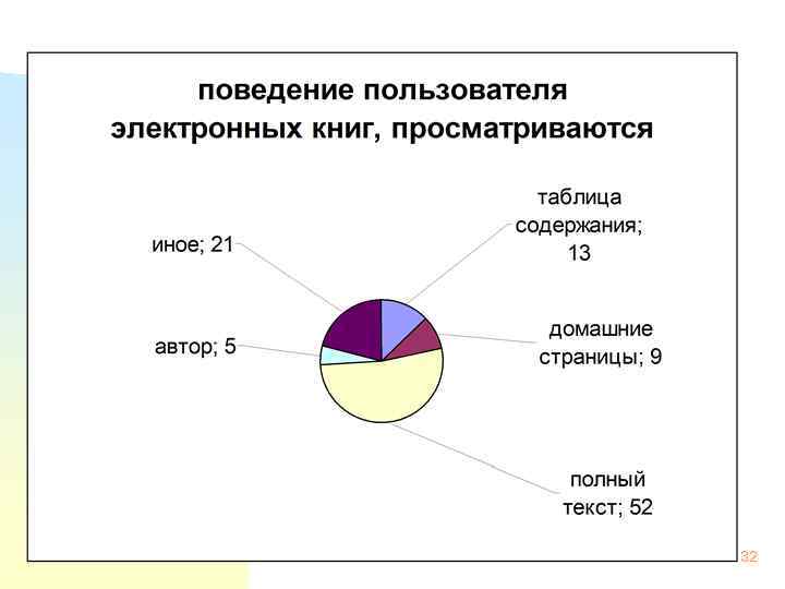 132 