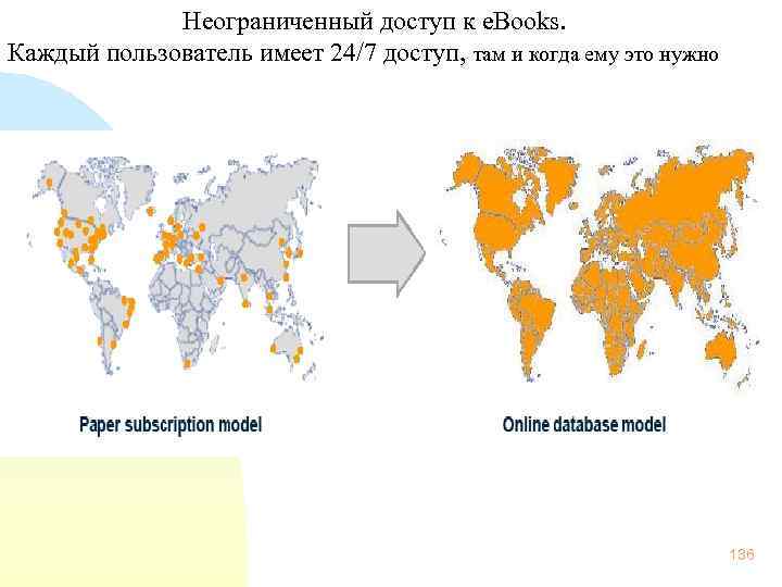 Неограниченный доступ к e. Books. Каждый пользователь имеет 24/7 доступ, там и когда ему
