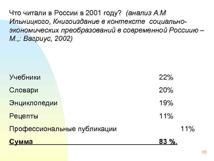 Что читали в России в 2001 году? (анализ А. М Ильницкого, Книгоиздание в контексте