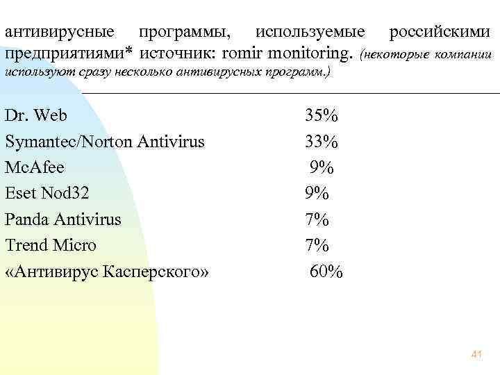 антивирусные программы, используемые российскими предприятиями* источник: romir monitoring. (некоторые компании используют сразу несколько