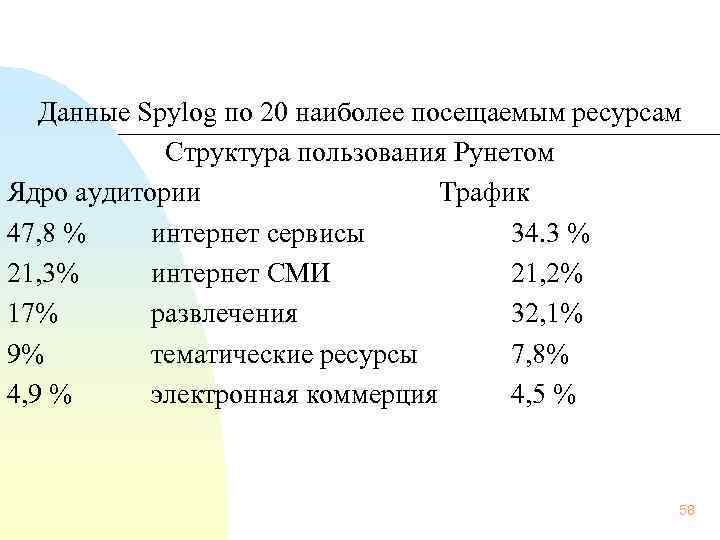 Данные Spylog по 20 наиболее посещаемым ресурсам Структура пользования Рунетом Ядро аудитории Трафик 47,