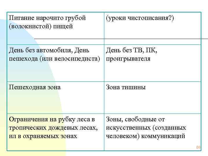Питание нарочито грубой (волокнистой) пищей (уроки чистописания? ) День без автомобиля, День без ТВ,