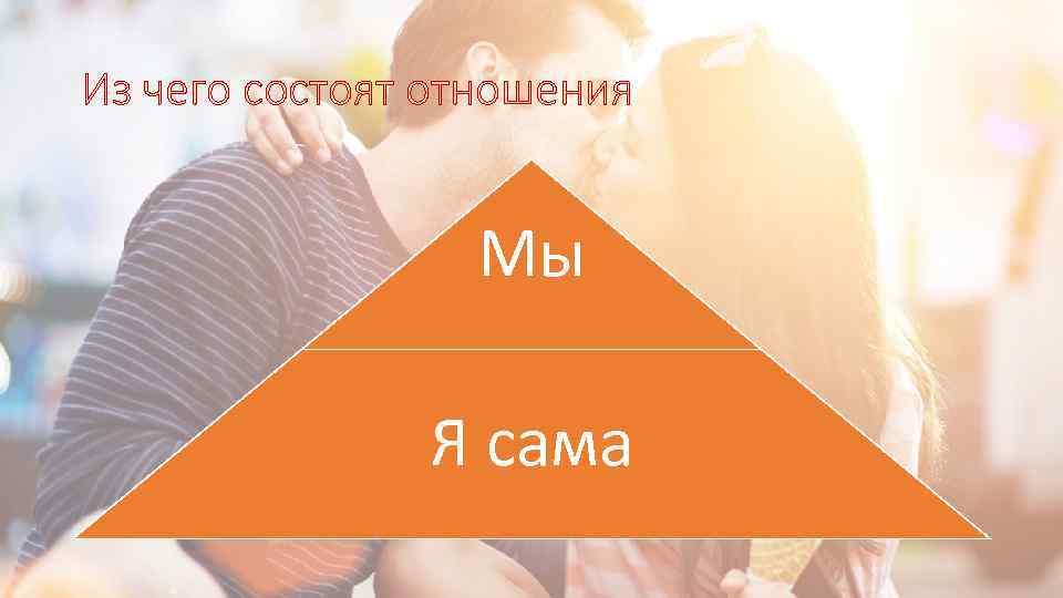 Из чего состоят отношения Мы Я сама 