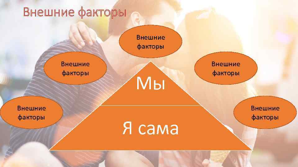 Внешние самой