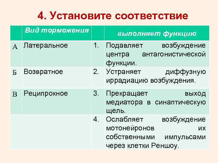 4. Установите соответствие Вид торможения А Латеральное Б Возвратное В Реципрокное выполняет функцию 1.