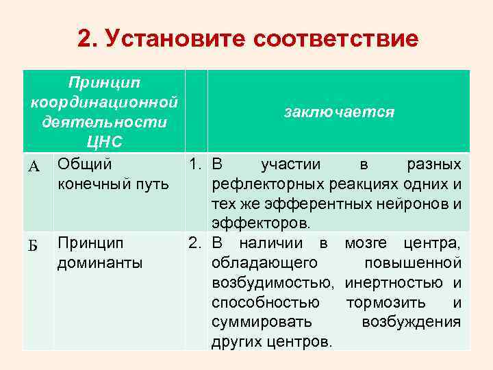 2. Установите соответствие Принцип координационной заключается деятельности ЦНС 1. В участии в разных А