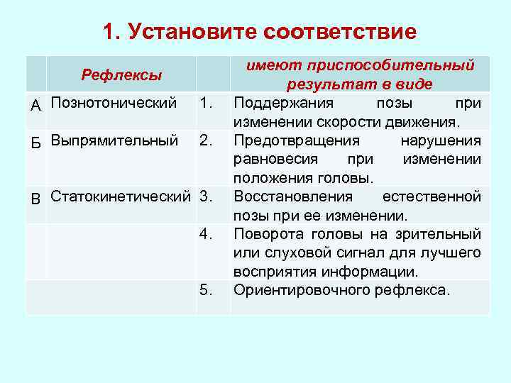 1. Установите соответствие Рефлексы А Познотонический 1. Б Выпрямительный 2. В Статокинетический 3. 4.