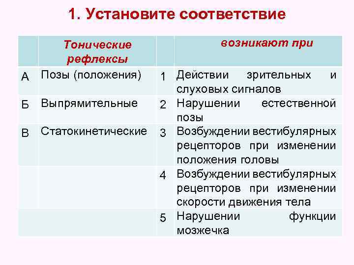 1. Установите соответствие А Тонические рефлексы Позы (положения) Б Выпрямительные В Статокинетические возникают при