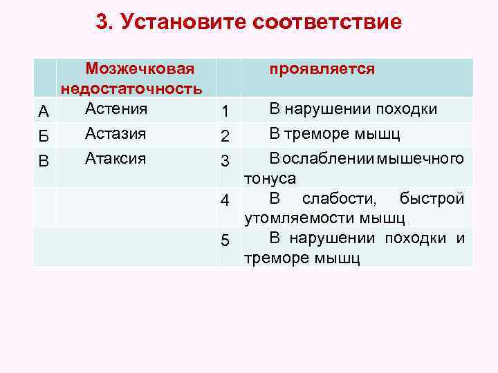 3. Установите соответствие Мозжечковая недостаточность Астения А Астазия Б Атаксия В проявляется В нарушении