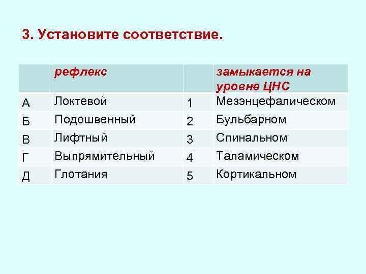 3. Установите соответствие. рефлекс А Локтевой 1 замыкается на уровне ЦНС Мезэнцефалическом Б Подошвенный