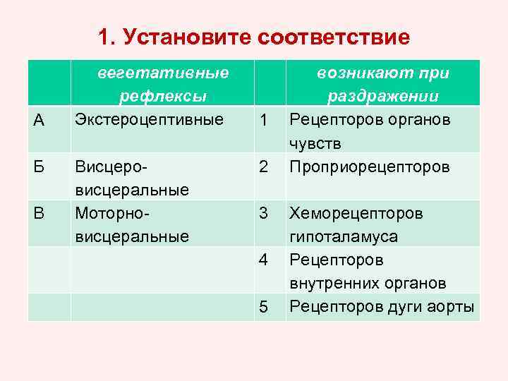 1. Установите соответствие А Б В вегетативные рефлексы Экстероцептивные Висцеровисцеральные Моторновисцеральные 1 2 3